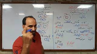 أساسيات الكيمياء للثانوية العامة٢٠٢٢  أ.  عبدالله الجرف