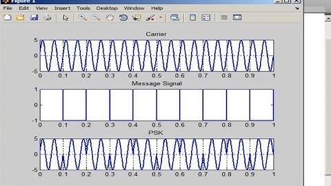 Phase Shift Keying PSK Modulation Code in MATLAB - Matlab Tutorial