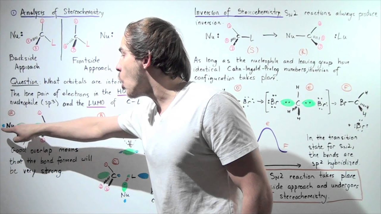Mechanism of Sn2 Reaction