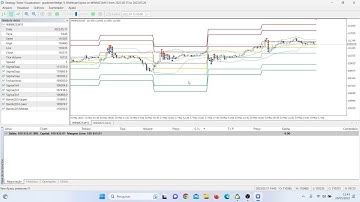 Gradiente linear. Backtest, o motivo pelo qual aprendi a desenvolver no Metatrader 5