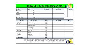4 Months to CET 2021 | Target Setting Syllabus Cutoffs Strategy | JBIMS Sydenham