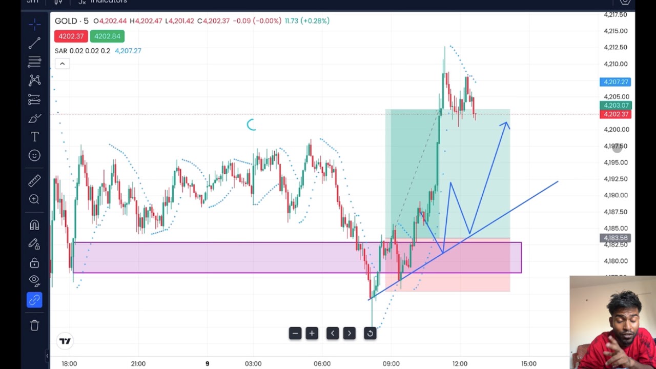 Gold live trade |  Tamil