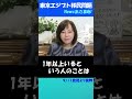 【東京エジプト移民】小池都知事とエジプトの闇！ #日本保守党 #有本香 #小池百合子 #エジプト移民合意 #移民問題
