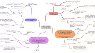 Mind Map About Obstacles In Your Life (WEEK 8)
