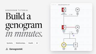 How to Make a Genogram in 2 Minutes (Step-by-Step Tutorial, 2026)