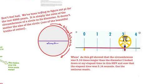 Askey Physics -- SUM20 -- Omega and the basics of Circular world
