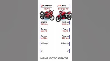 Yamaha R15 vs Apache RTR 160 #bike #bikelover #shorts