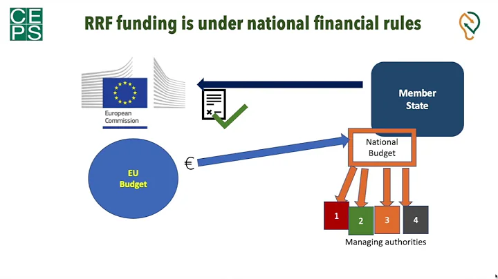 RRF Nutshell lecture 2 - The difference between Cohesion Policy and Recovery and Resilience Facility