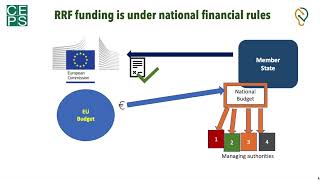RRF Nutshell lecture 2 - The difference between Cohesion Policy and Recovery and Resilience Facility
