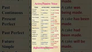 Active And Passive Voice #english #activevoicepasdivevoice #spokenenglish #speakingenglish #shorts