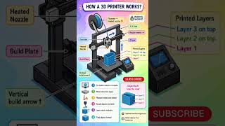 3D printer कैसे काम करता है? 🤔#electrical#shorts#ytshorts#wiringworld#printer#shortvideo#education