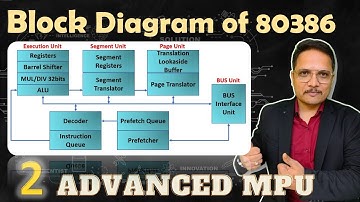 Block Diagram of Microprocessor 80386