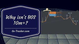 Market Talk: Why isn't the BGS 10m+? || BGS vs DWH &amp; AGS
