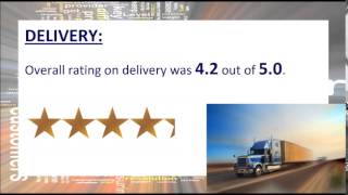 Ricoh Thermal Customer Survey Results 2014
