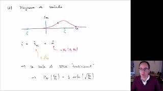 COM V20-1 M13 R4 Pb de modulación binaria de pasabanda (passband_modulation_005 (d) y (e))