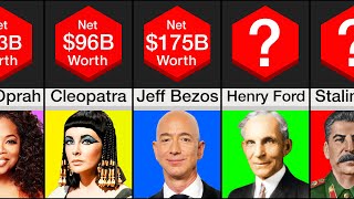 Comparison: History's Wealthiest People
