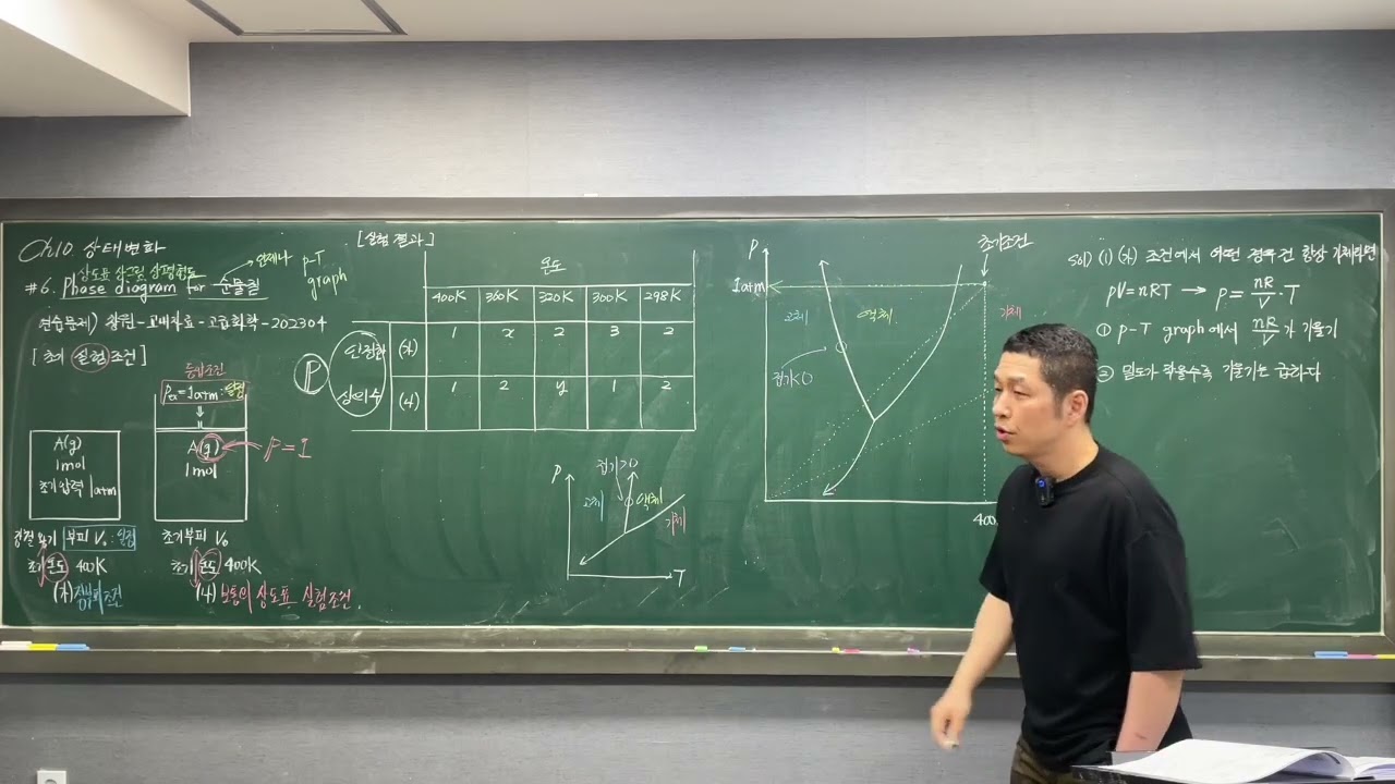 과학고-창원-화학-2-1-20260228-3/3-제10장-6.3.5.6-창원-교재자료-고급화학-202304