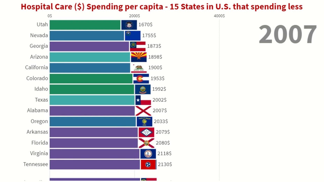 Hospital Care () Spending per capita 15 States in U.S. that spending