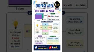 Surface Area of Rectangular Prisms #surfacearea #prism #surfaceareaofsolids #geometry #rectangular