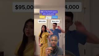 Doctor reacts. Can't believe doctors are paid this much! #shorts