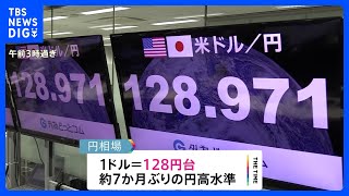 米　去年12月の消費者物価指数6.5%上昇　一時1ドル128円台まで円高進行｜TBS NEWS DIG