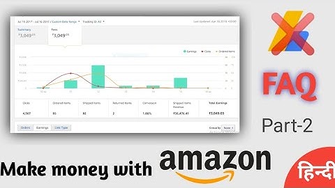 Amazon native ads| Google Adsense alternative|All FAQ Answer - Techno Sibajeet