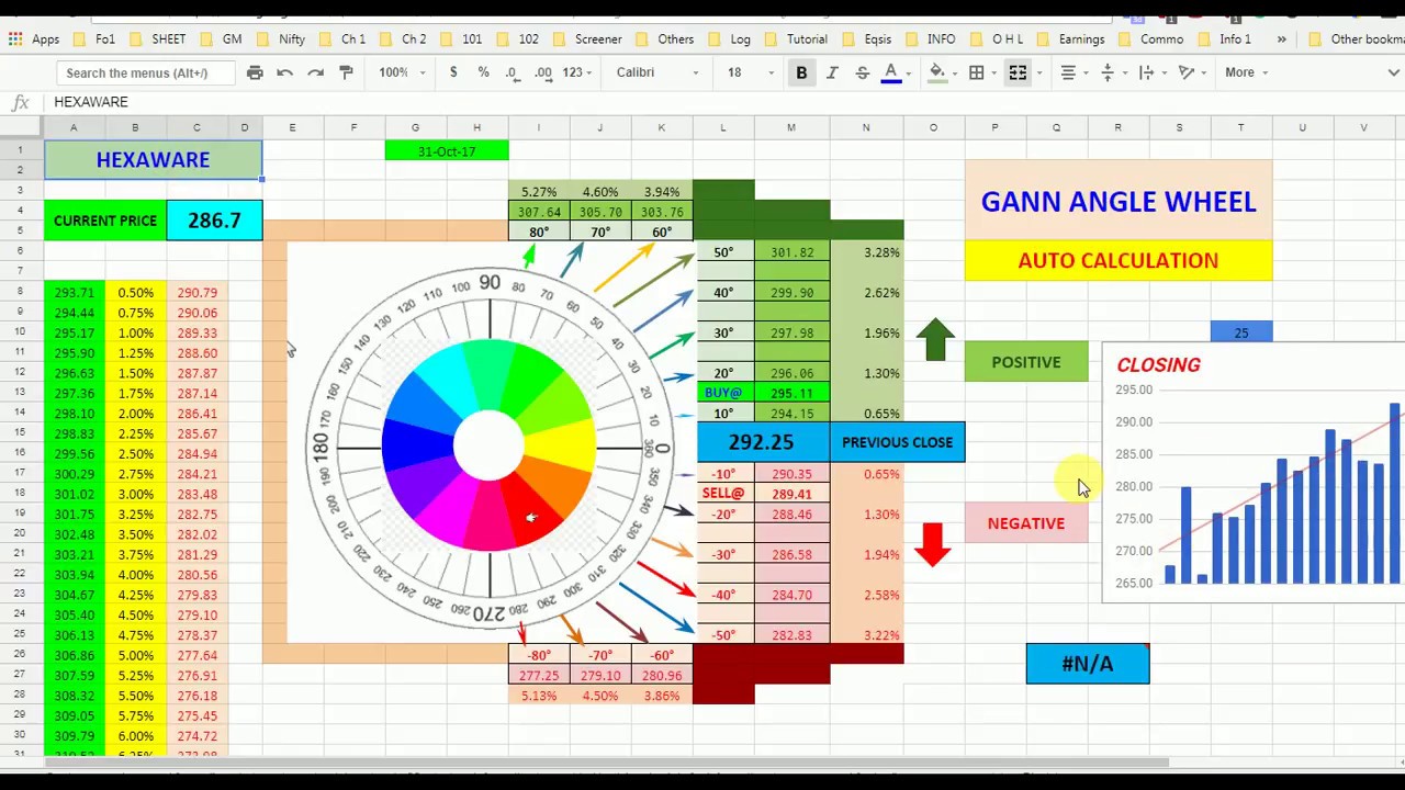 Gann Square Of 12 Chart