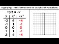 Transforming Algebraic Functions: Shifting, Stretching, and Reflecting