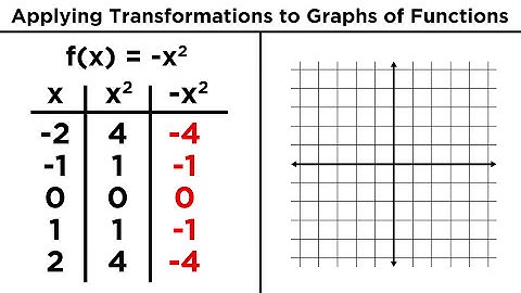 Transforming Algebraic Functions: Shifting, Stretching, and Reflecting