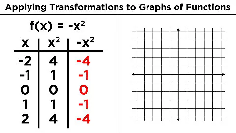 Transforming Algebraic Functions: Shifting, Stretching, and Reflecting