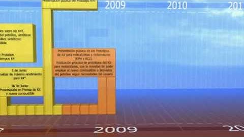 CHRONOLOGY OF THE PROJECT " COLD EXTERNAL-COMBUSTION ENGINE" IN ENGLISH