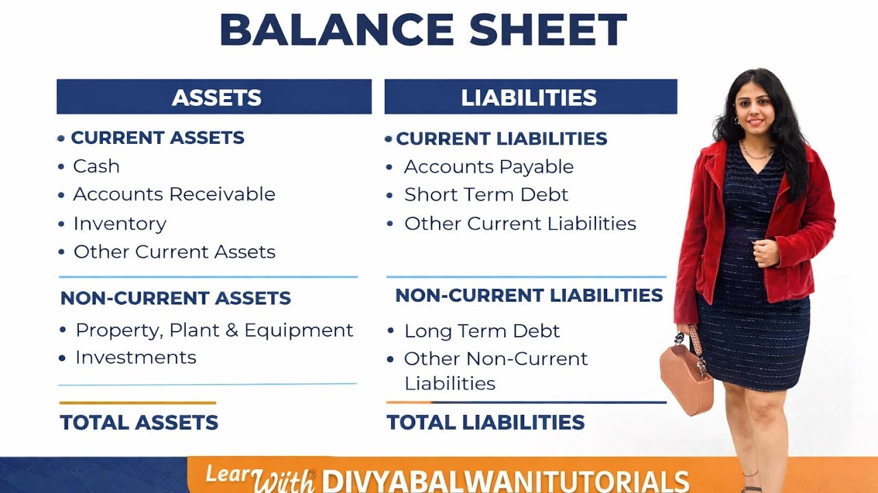Format of Balance Sheet 
