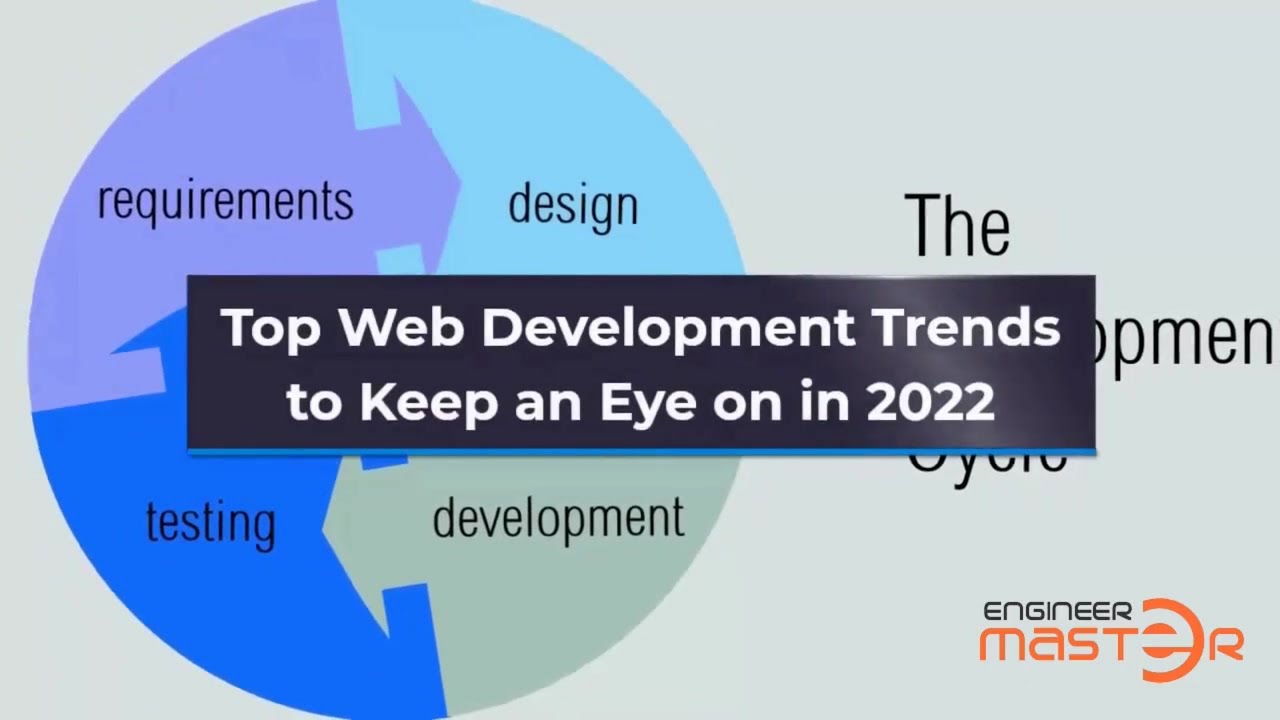 Top Web Development Trends to Keep an Eye on in 2023 - YouTube