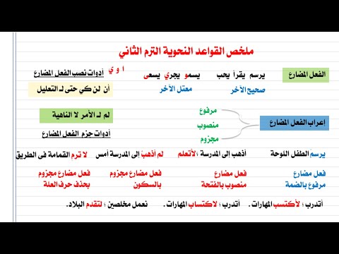 أجمل ملخص نحو الترم الثاني الصف السادس الابتدائي  كاااااامل