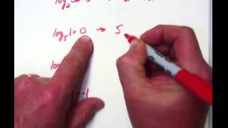 7 4 Rewrite Equations in Exponential Form