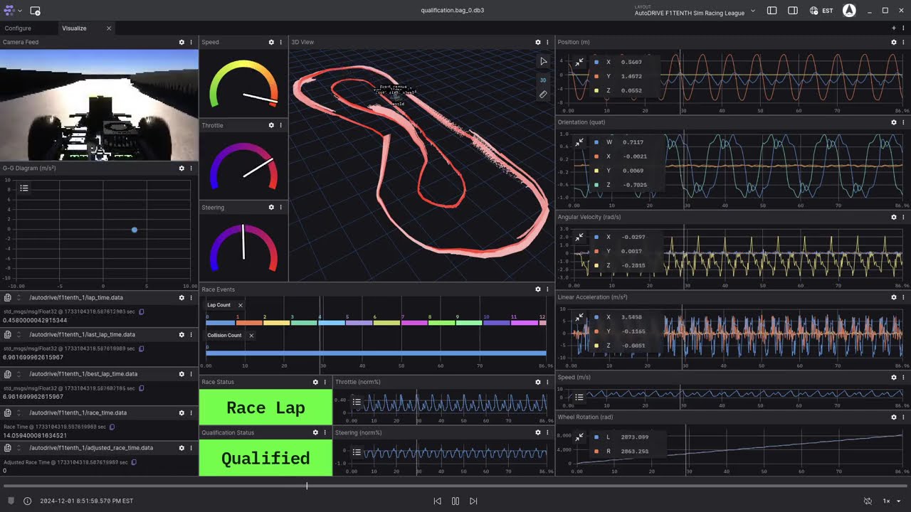 Race Analysis | Qualification Round | F1TENTH Sim Racing League @ CDC 2024