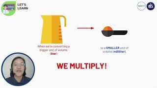 Converting liter to milliliter Grades 1-3
