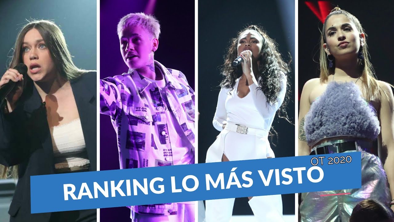 RANKING de las ACTUACIONES MÁS VISTAS de OT 2020 [Actualizado]