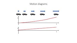 Motion Diagrams