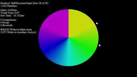 Gravity Sort - Color Circle