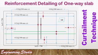 1-Reinforcement Design Secrets In One Video How To Place Steel Bars In Slab