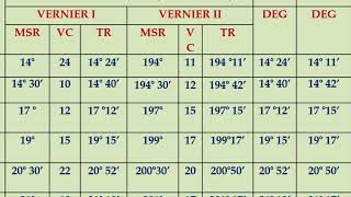 Spectrometer# Minimum deviation# diffraction grating# Mercury spectrum# Calculation#