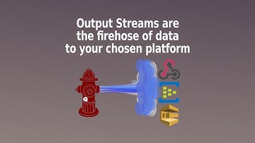 Golioth Output Streams: Seamless Cloud Integration Made Effortless