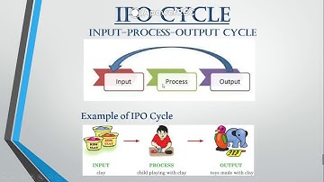 Computer Science- Ch 3- Part 1