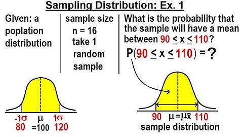 Statistics: Ch 7 Sample Variability (12 of 14) Sampling Distribution: Ex. 1