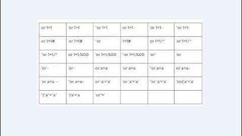 شرح ثغرة حقن قواعد البيانات (SQL injection)