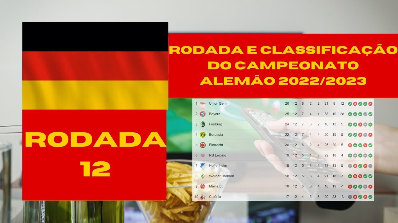 TABELA DO CAMPEONATO ALEMÃO 2022 - TABELA DA BUNDESLIGA - CLASSIFICAÇÃO DO  CAMPEONATO ALEMÃO 