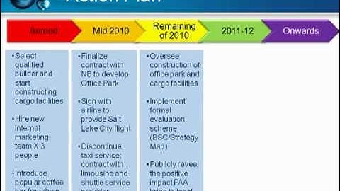 PowerPoint Slide Makeover # 60: Using animation to help audiences understand