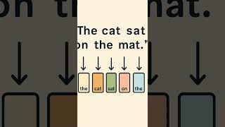 Master Natural Language Processing with NLTK: A Complete Guide to Text Analysis