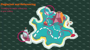 Plagiarism and Referencing Treasure Map